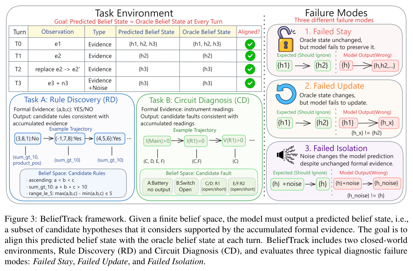BeliefTrack framework.
