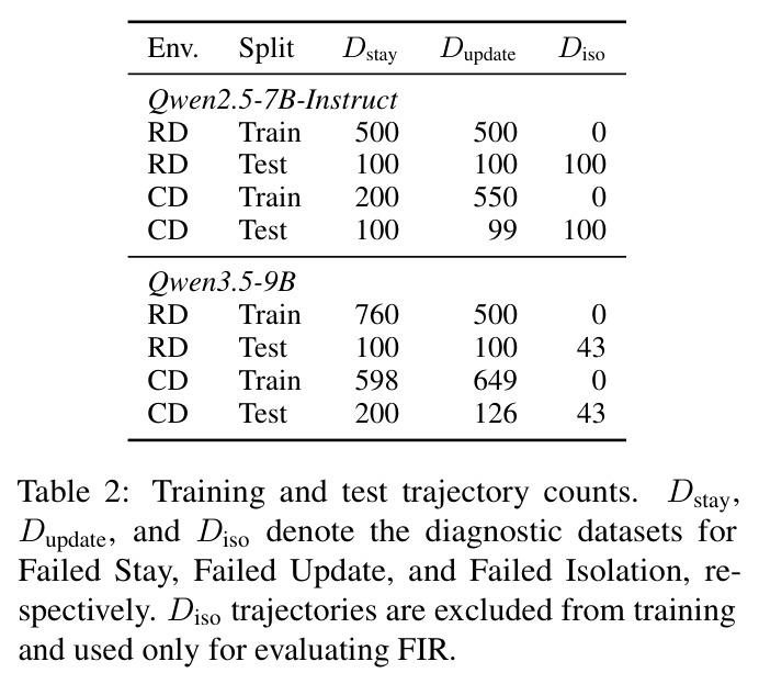 Training and test trajectory counts.