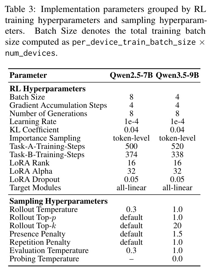 Implementation parameters.