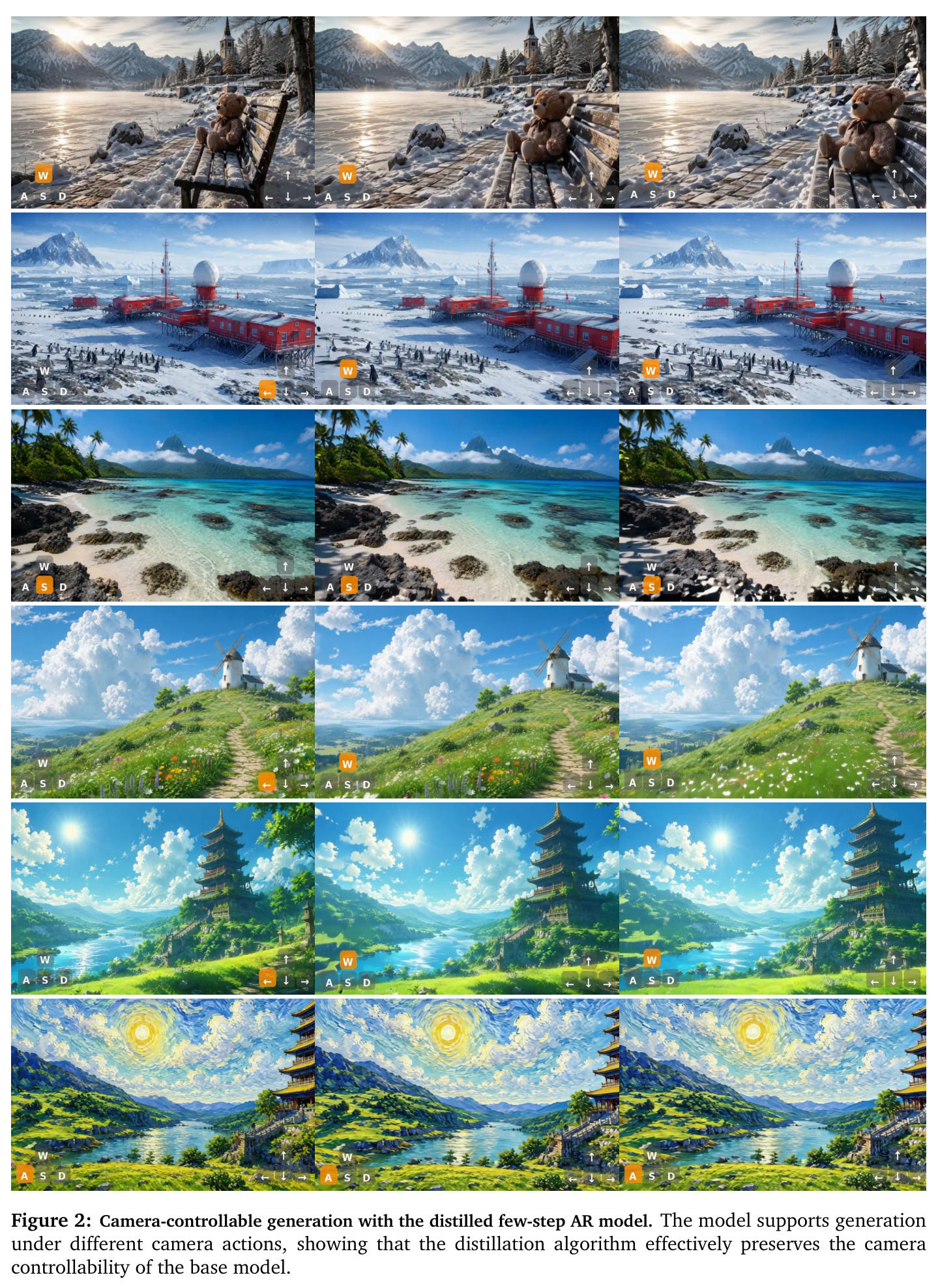 Camera-controllable generation with the distilled few-step AR model.