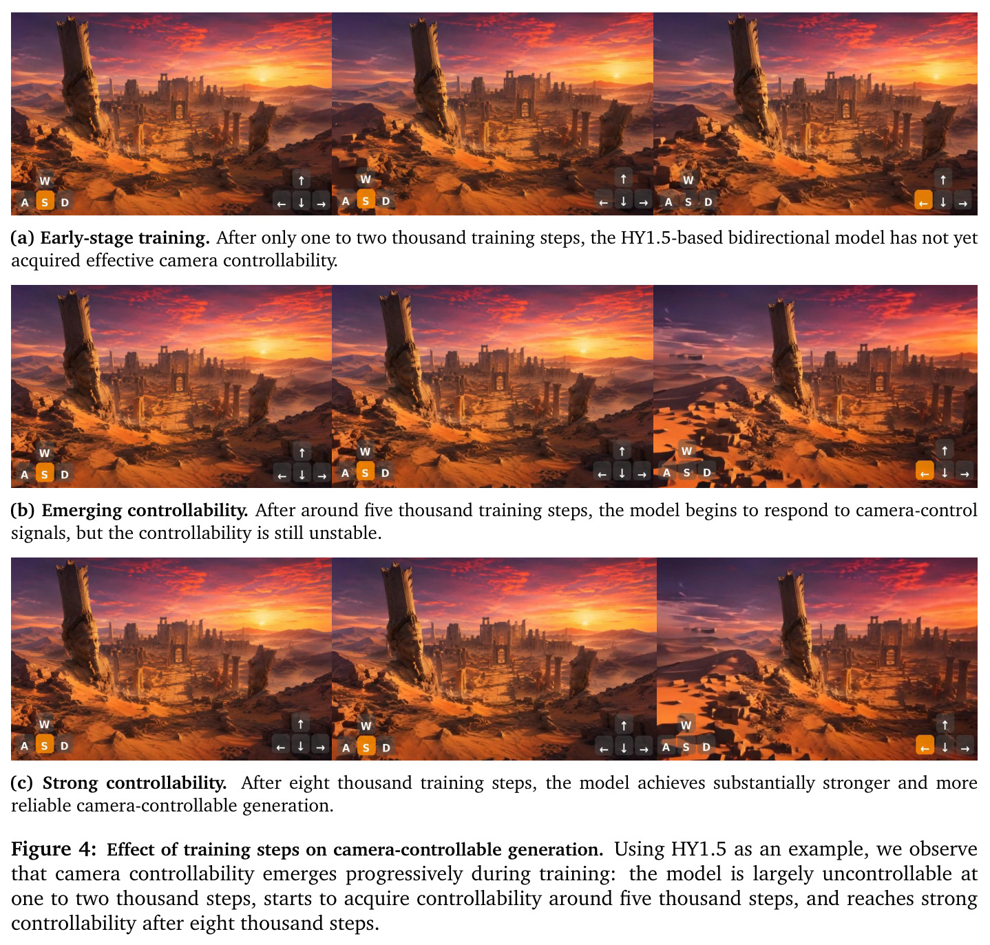 Effect of training steps on camera-controllable generation.