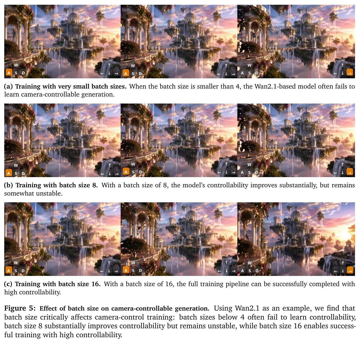 Effect of batch size on camera-controllable generation.