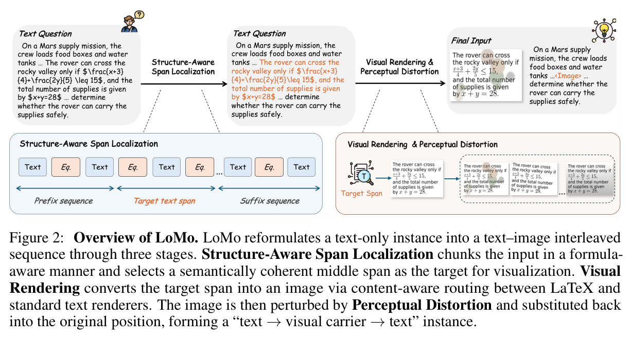 Overview of LoMo