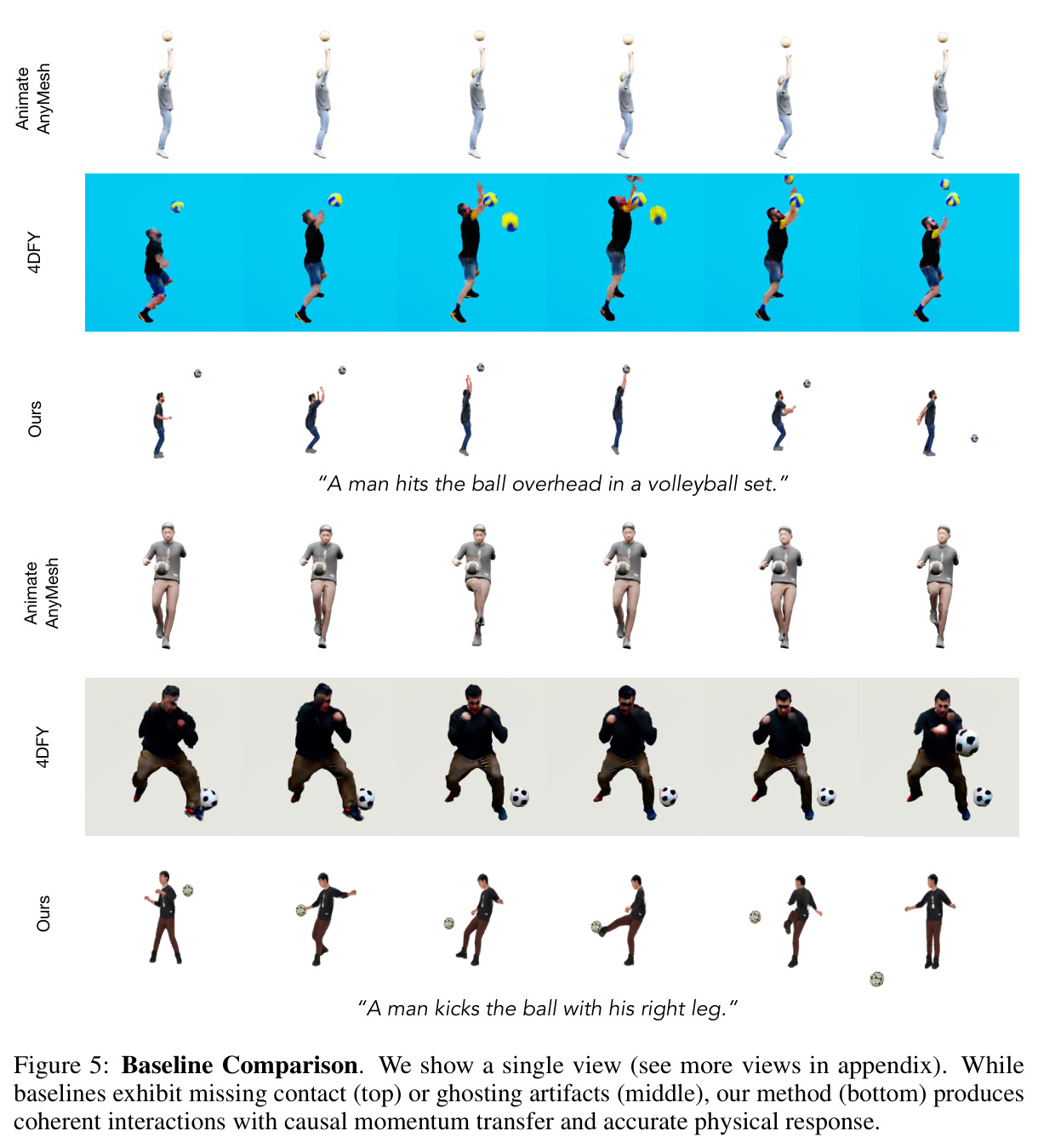 Baseline Comparison. We show a single view (see more views in appendix). While baselines exhibit missing contact (top) or ghosting artifacts (middle), our method (bottom) produces coherent interactions with causal momentum transfer and accurate physical response.