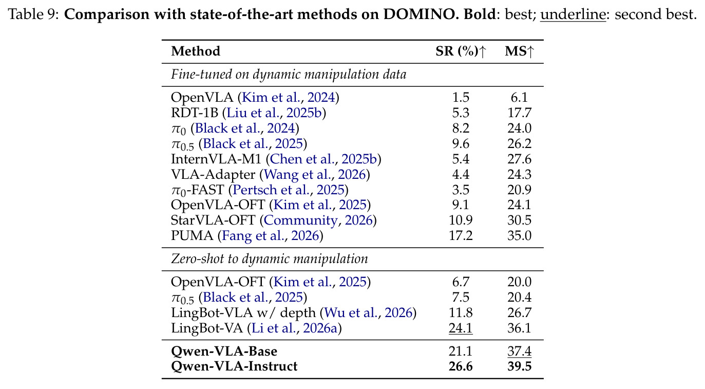 Comparison with state-of-the-art methods on DOMINO.