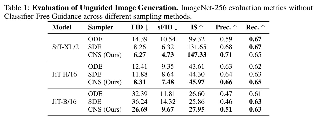 Evaluation of Unguided Image Generation.