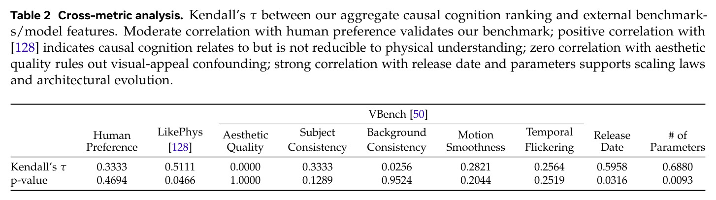 Cross-metric analysis
