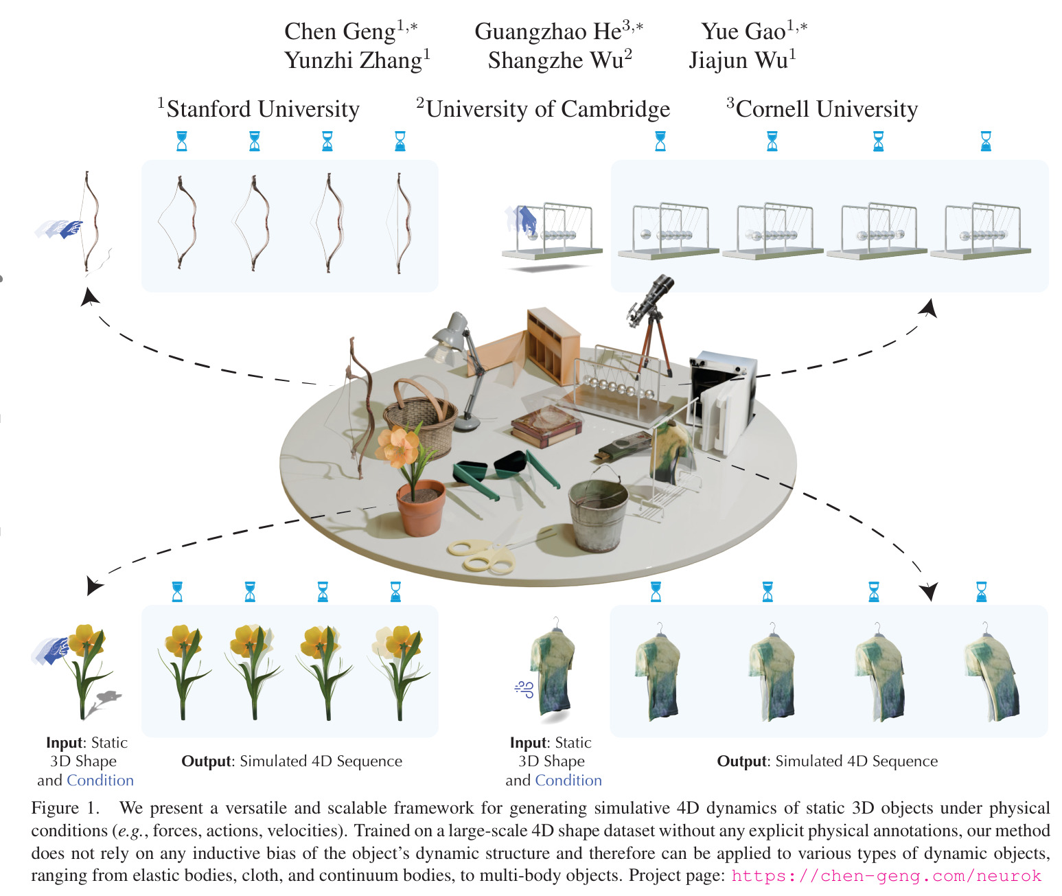 We present a versatile and scalable framework for generating simulative 4D dynamics of static 3D objects under physical conditions (e.g., forces, actions, velocities). Trained on a large-scale 4D shape dataset without any explicit physical annotations, our method does not rely on any inductive bias of the object's dynamic structure and therefore can be applied to various types of dynamic objects, ranging from elastic bodies, cloth, and continuum bodies, to multi-body objects.