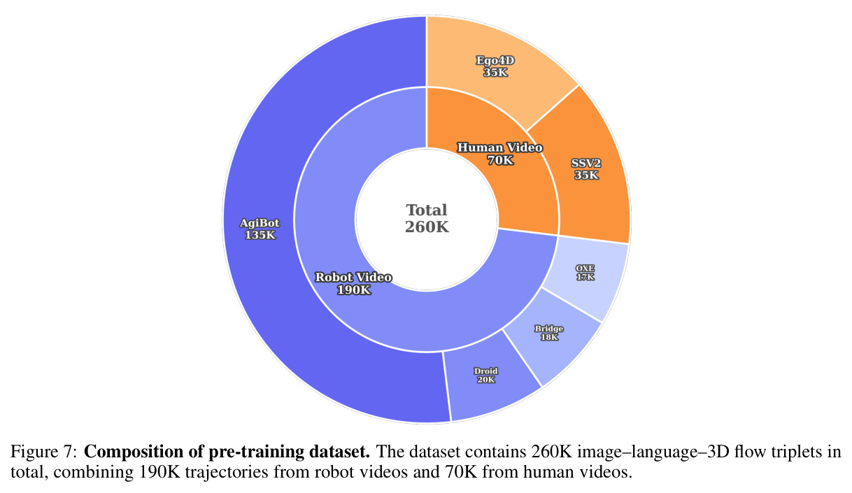 Composition of pre-training dataset.