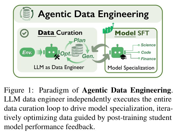 Paradigm of Agentic Data Engineering.