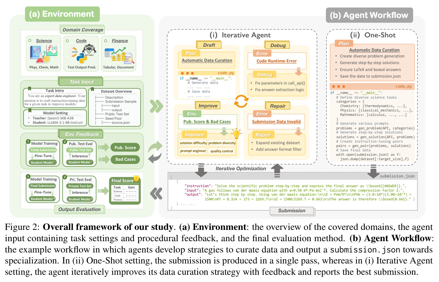 Overall framework of our study.