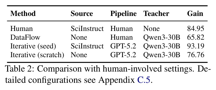 Comparison with human-involved settings.