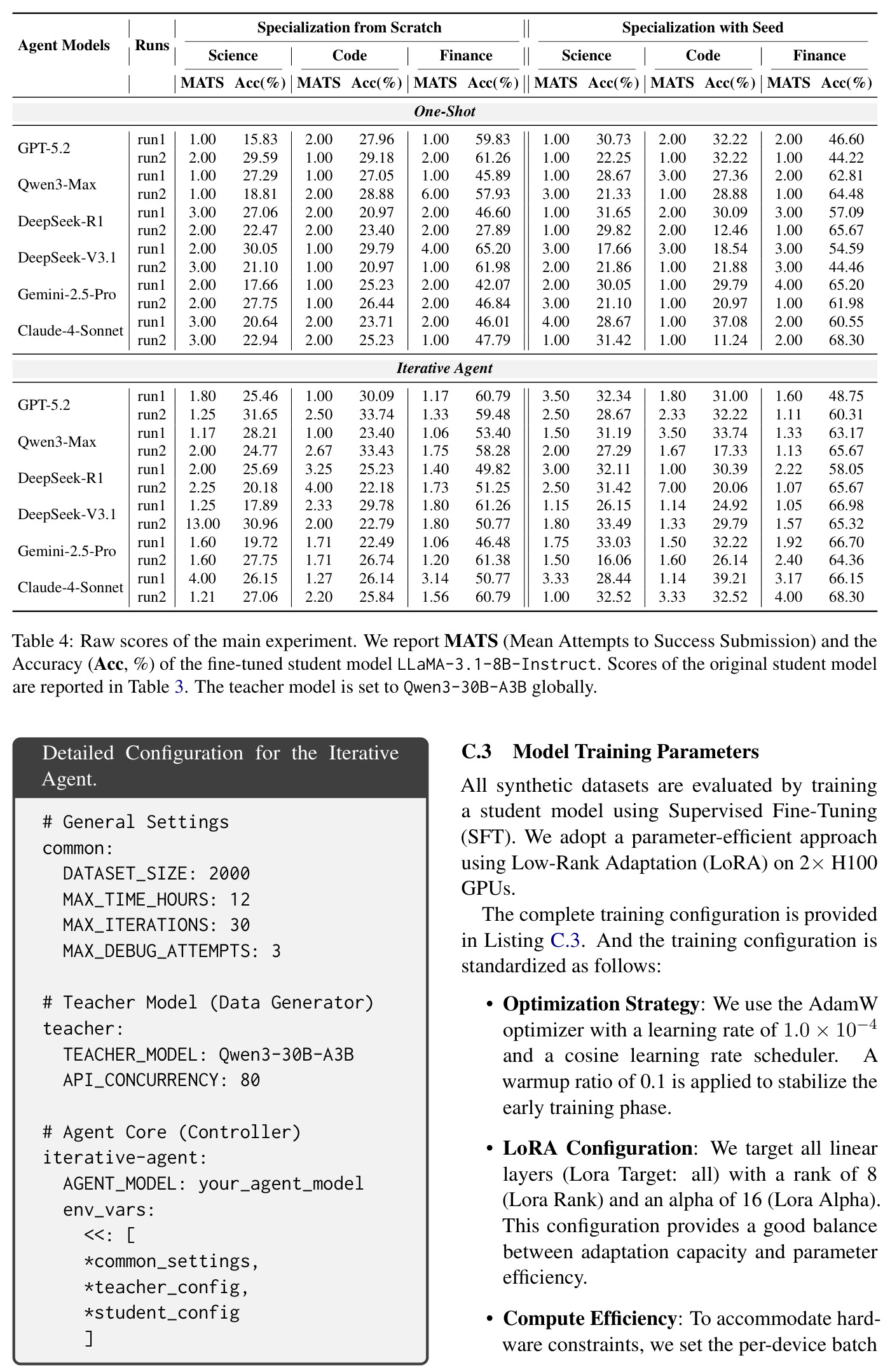 Raw scores of the main experiment.