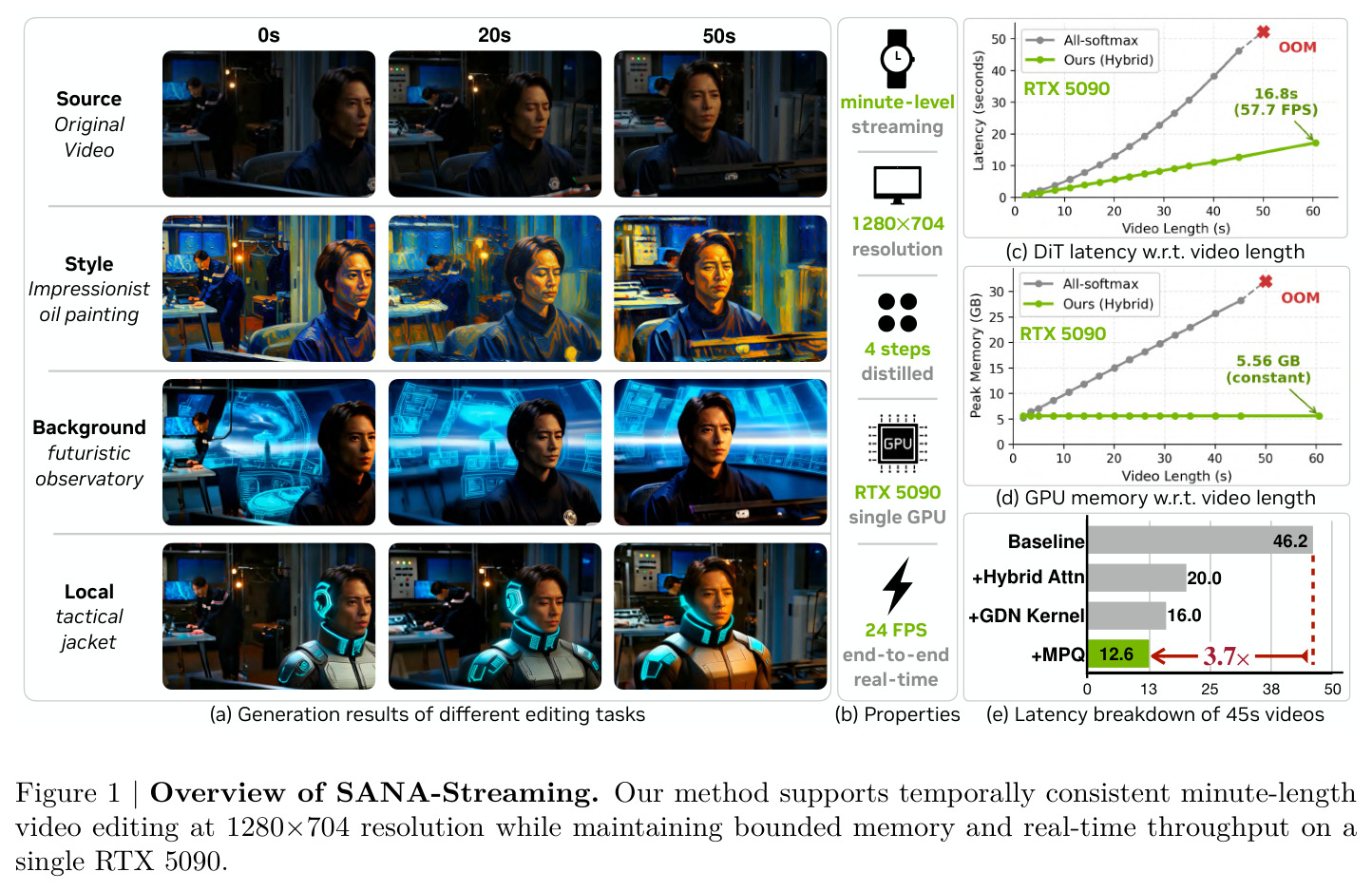 Overview of SANA-Streaming