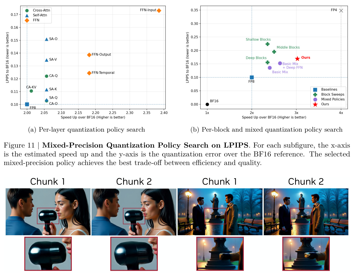 Attention map visualization of different heads