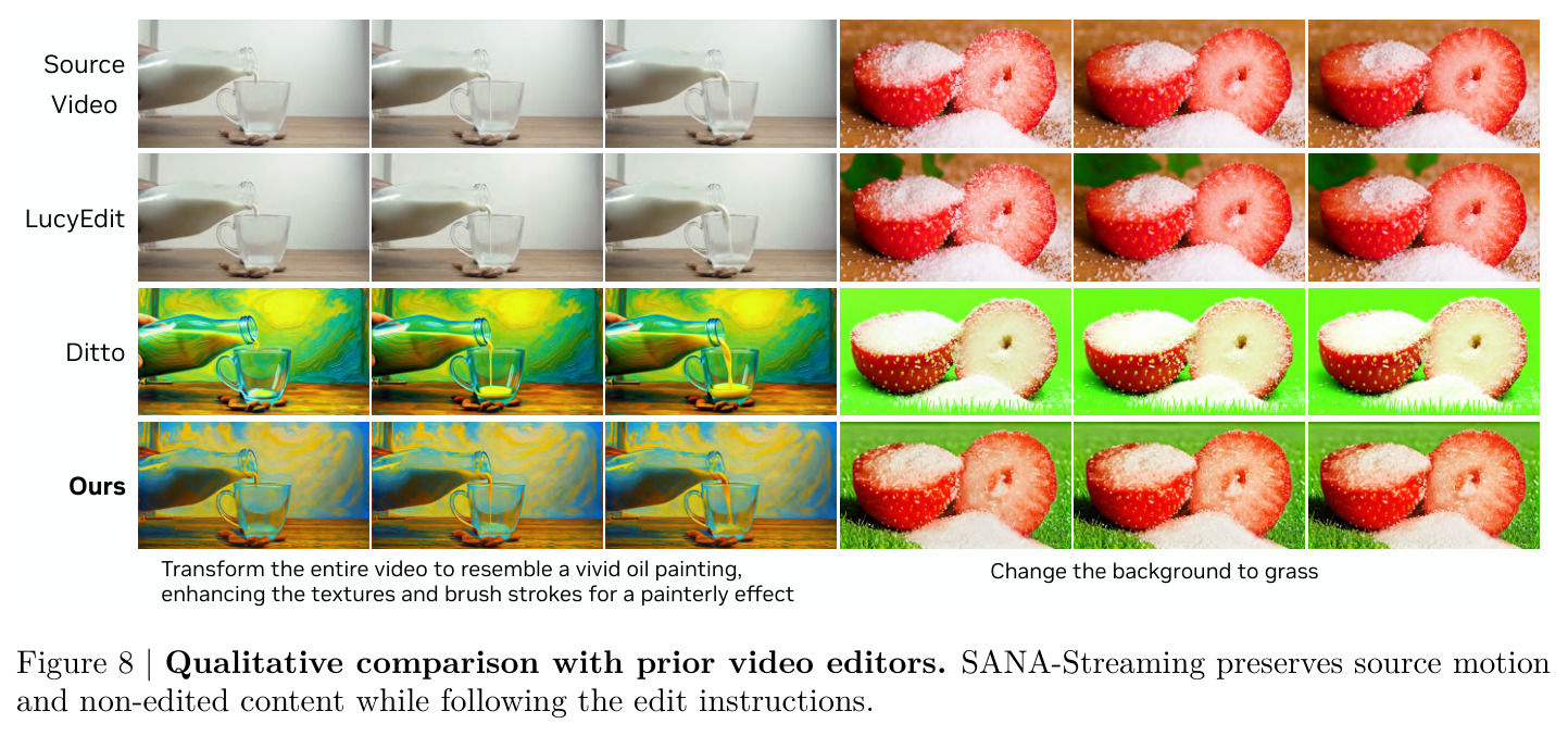 Qualitative comparison with prior video editors