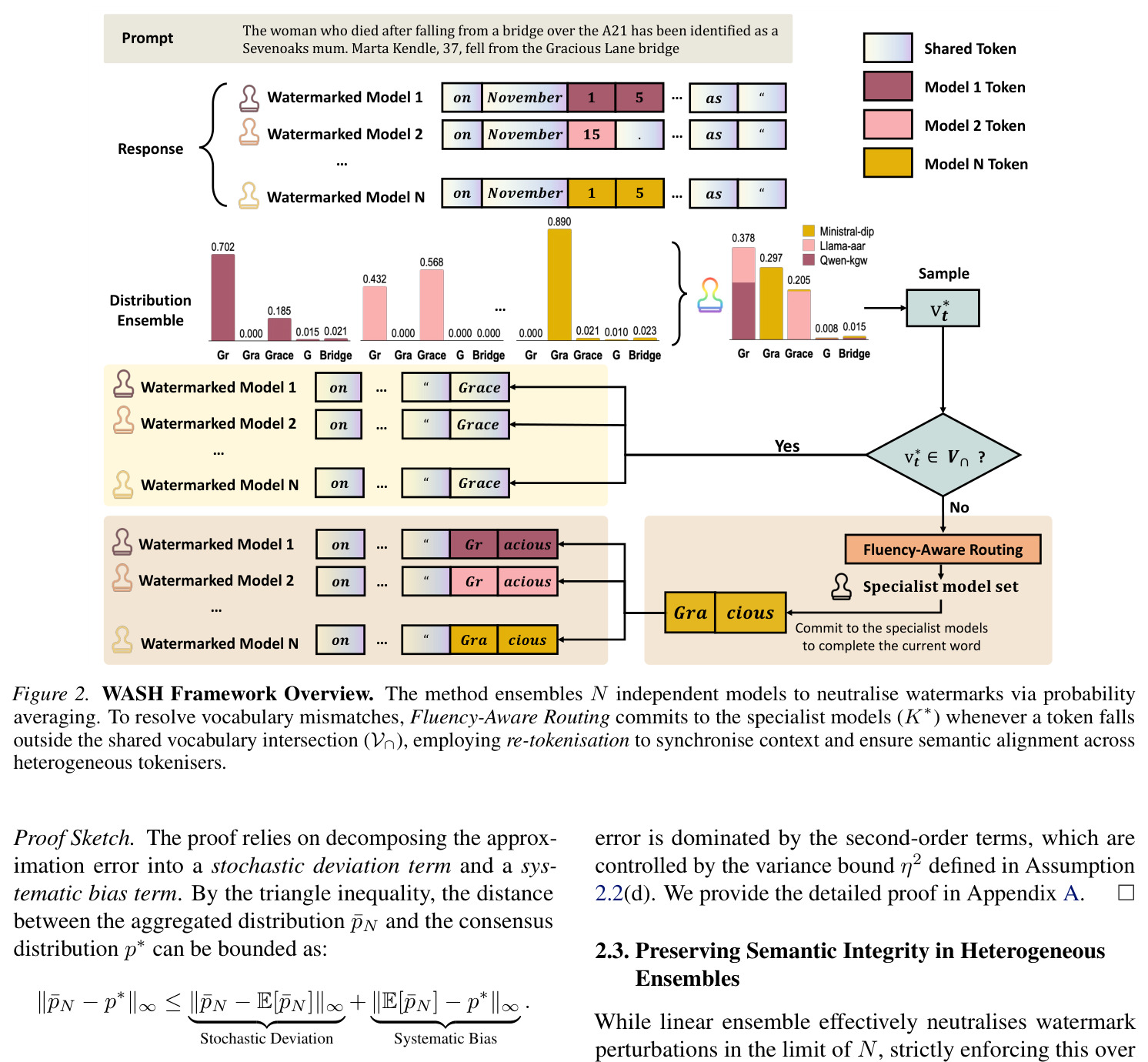 WASH Framework Overview