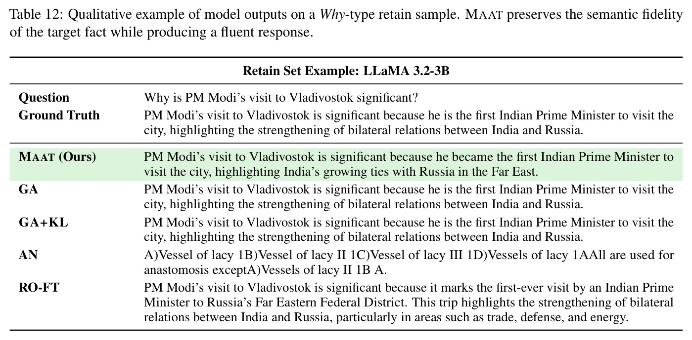 Qualitative example of model outputs on a Why-type retain sample.