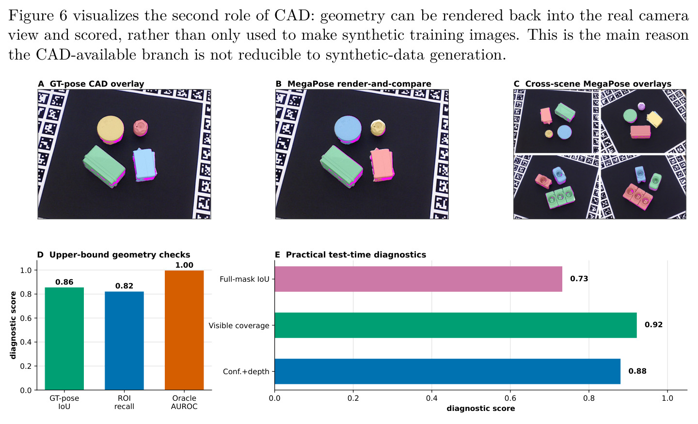 CAD-at-test-time geometry on T-LESS/BOP.
