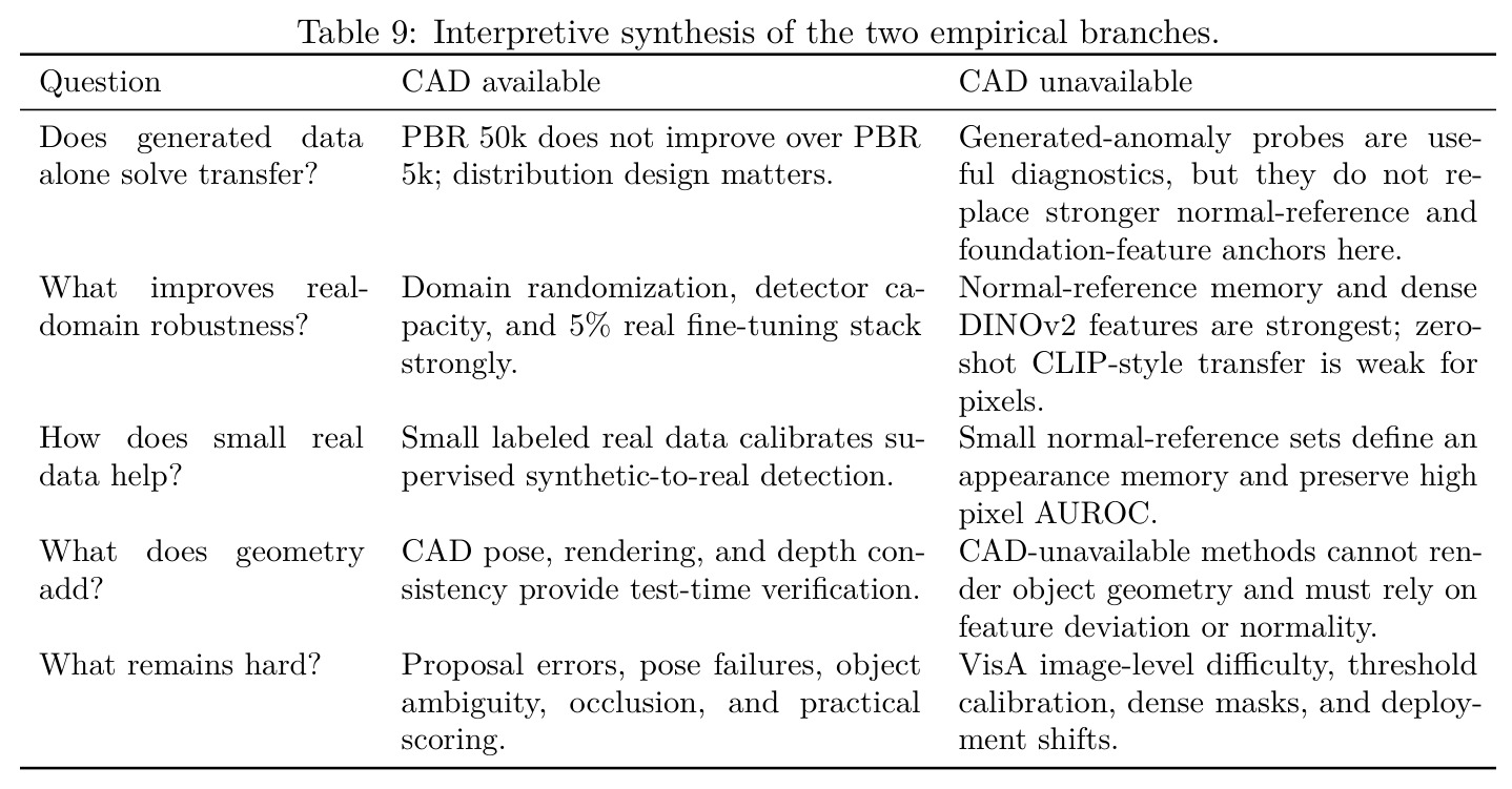 Interpretive synthesis of the two empirical branches.