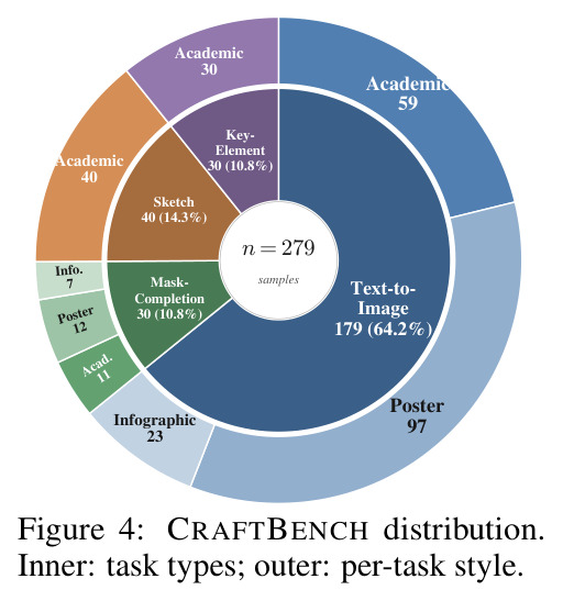 CRAFTBENCH distribution.