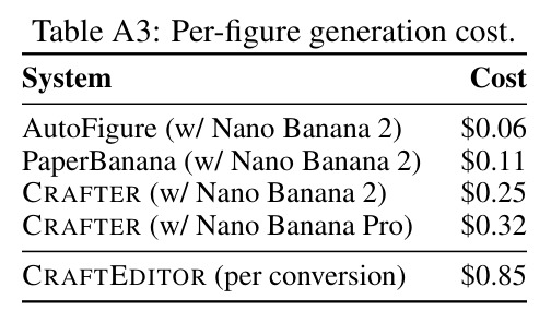 Per-figure generation cost.