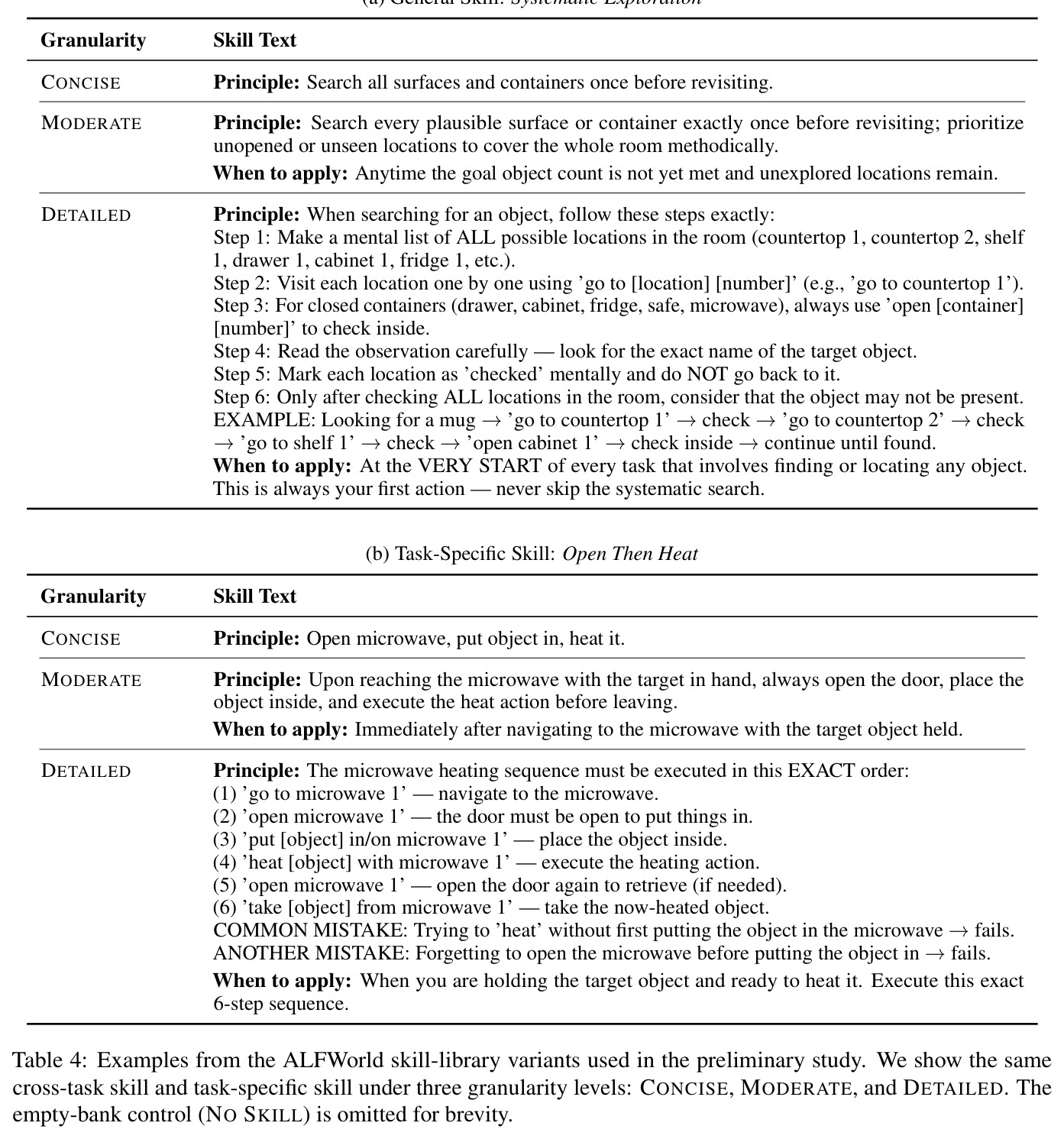 Examples from the ALFWorld skill-library variants used in the preliminary study.