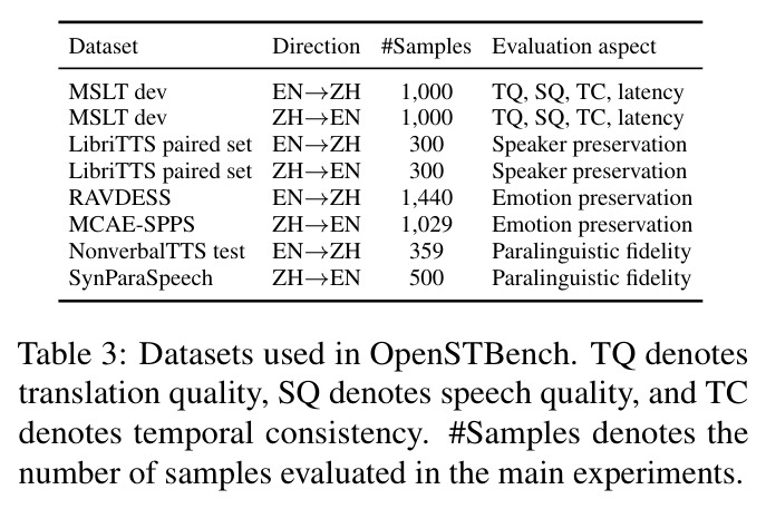 Datasets used in OpenSTBench.