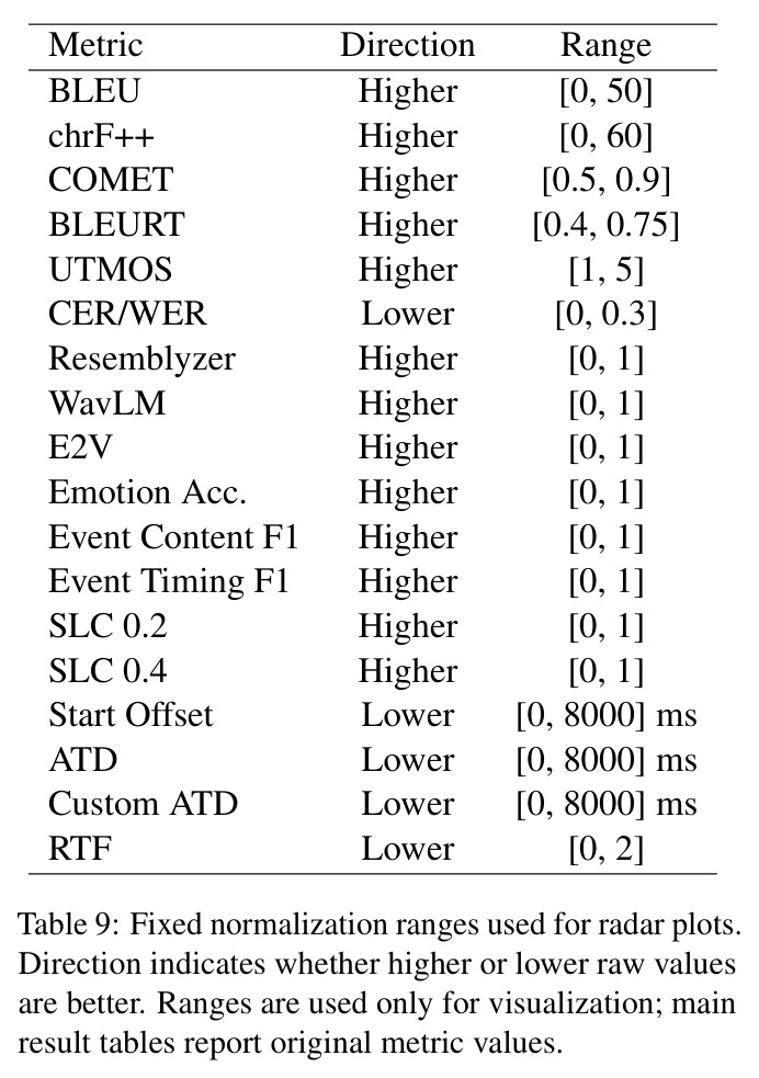 Fixed normalization ranges used for radar plots.