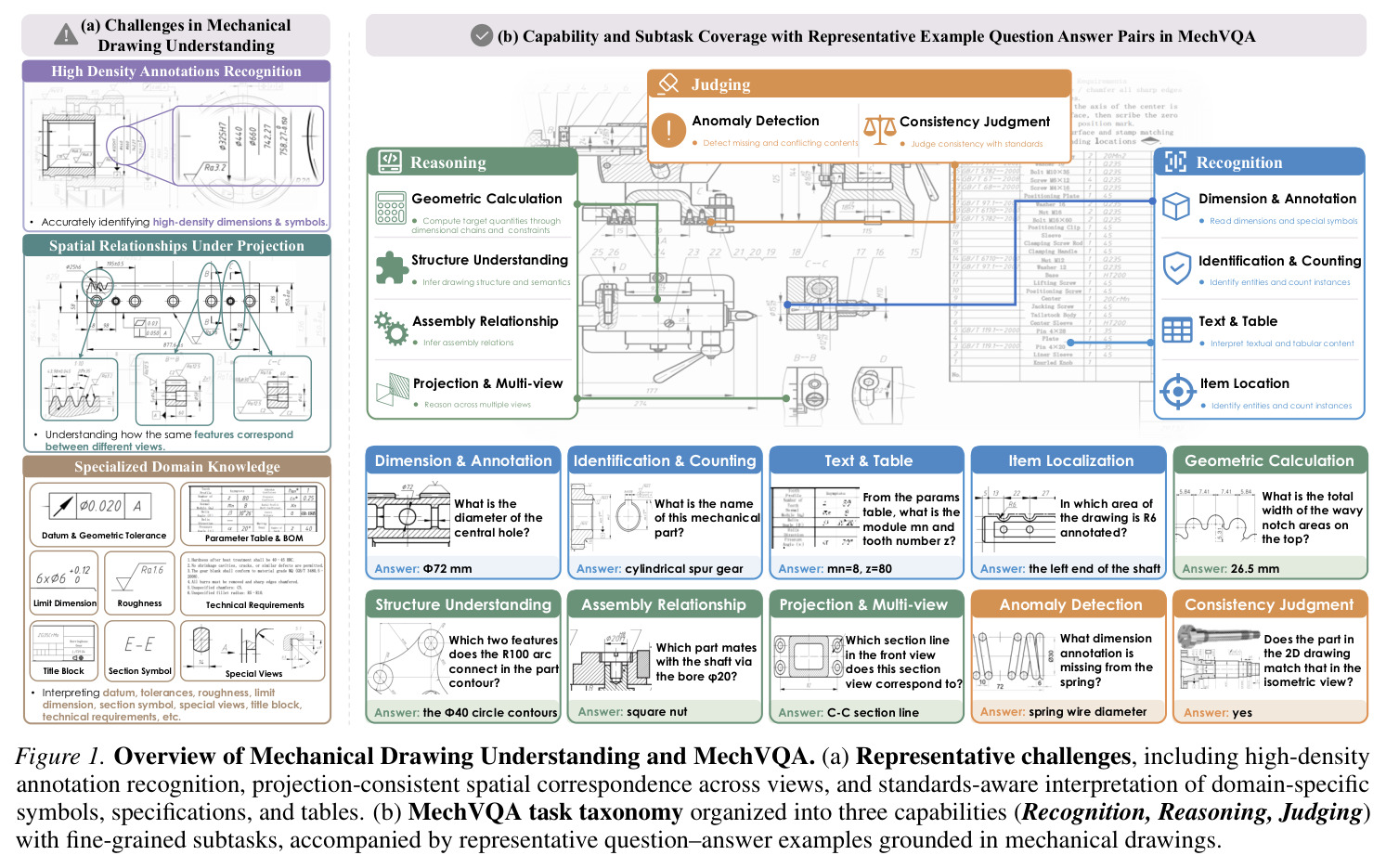 Overview of Mechanical Drawing Understanding and MechVQA.
