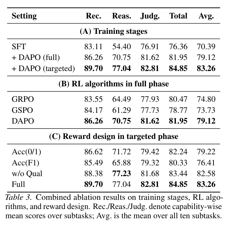 Evaluation results of MechVQA on open-source, closed-source MLLMs and our MechVL models.