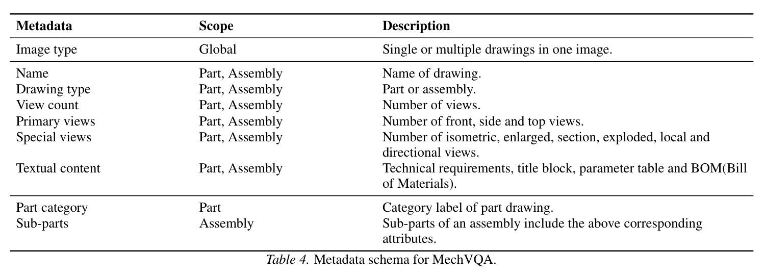 Combined ablation results on training stages, RL algorithms, and reward design.