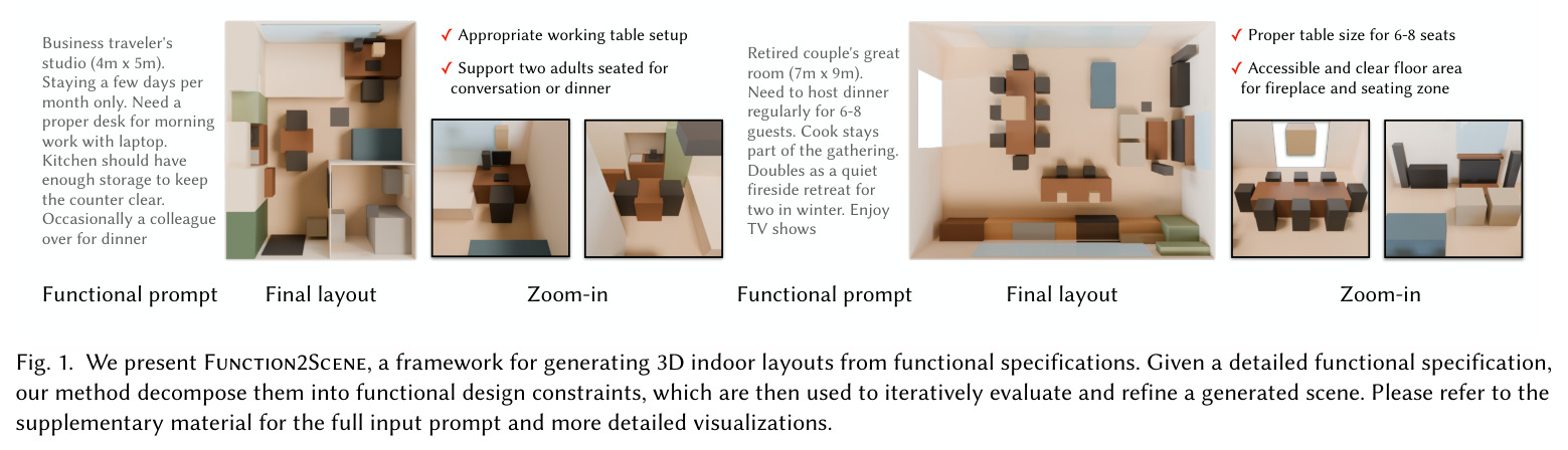 We present Function2Scene, a framework for generating 3D indoor layouts from functional specifications.