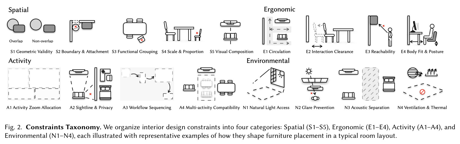 Constraints Taxonomy