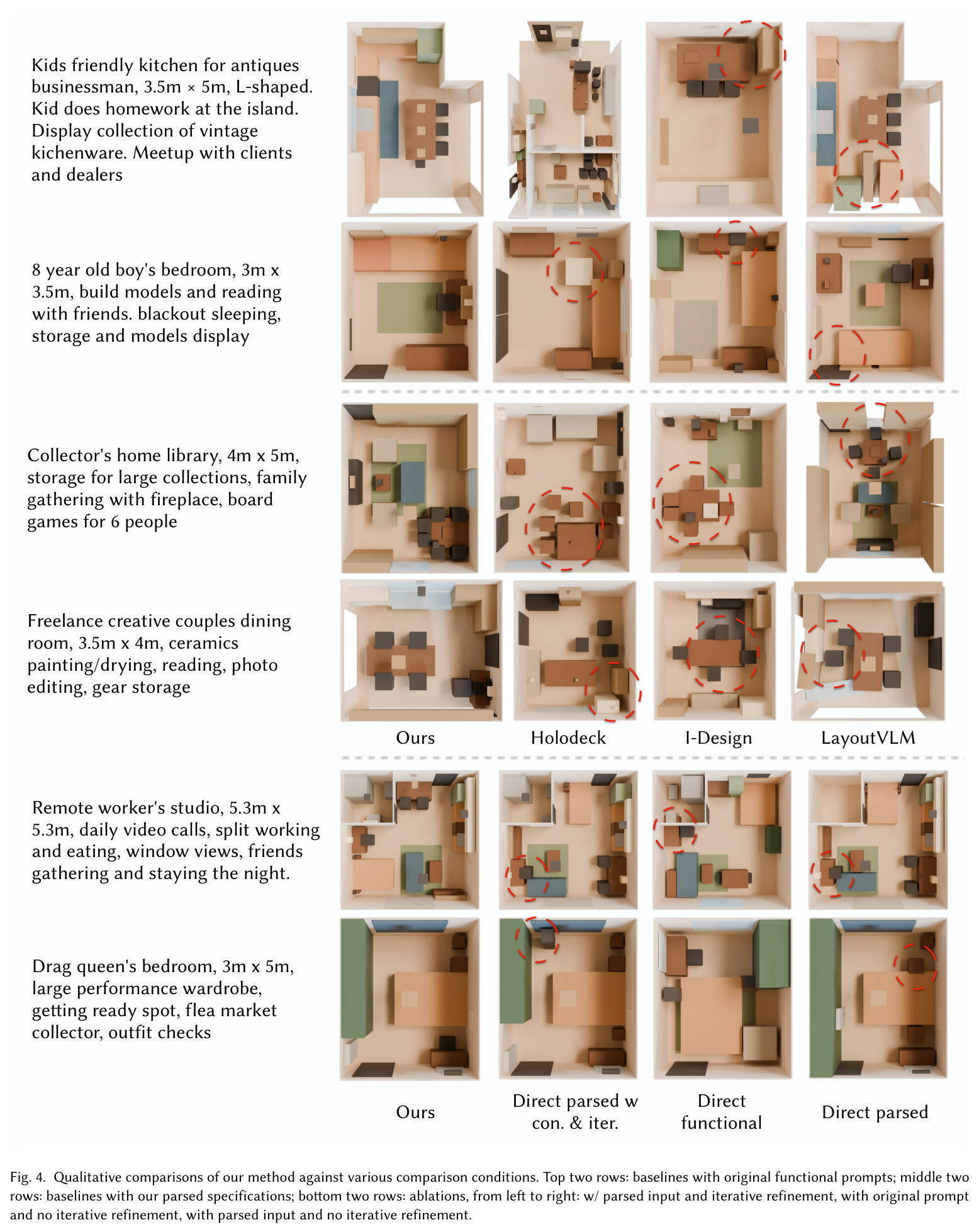 Qualitative comparisons of our method against various comparison conditions