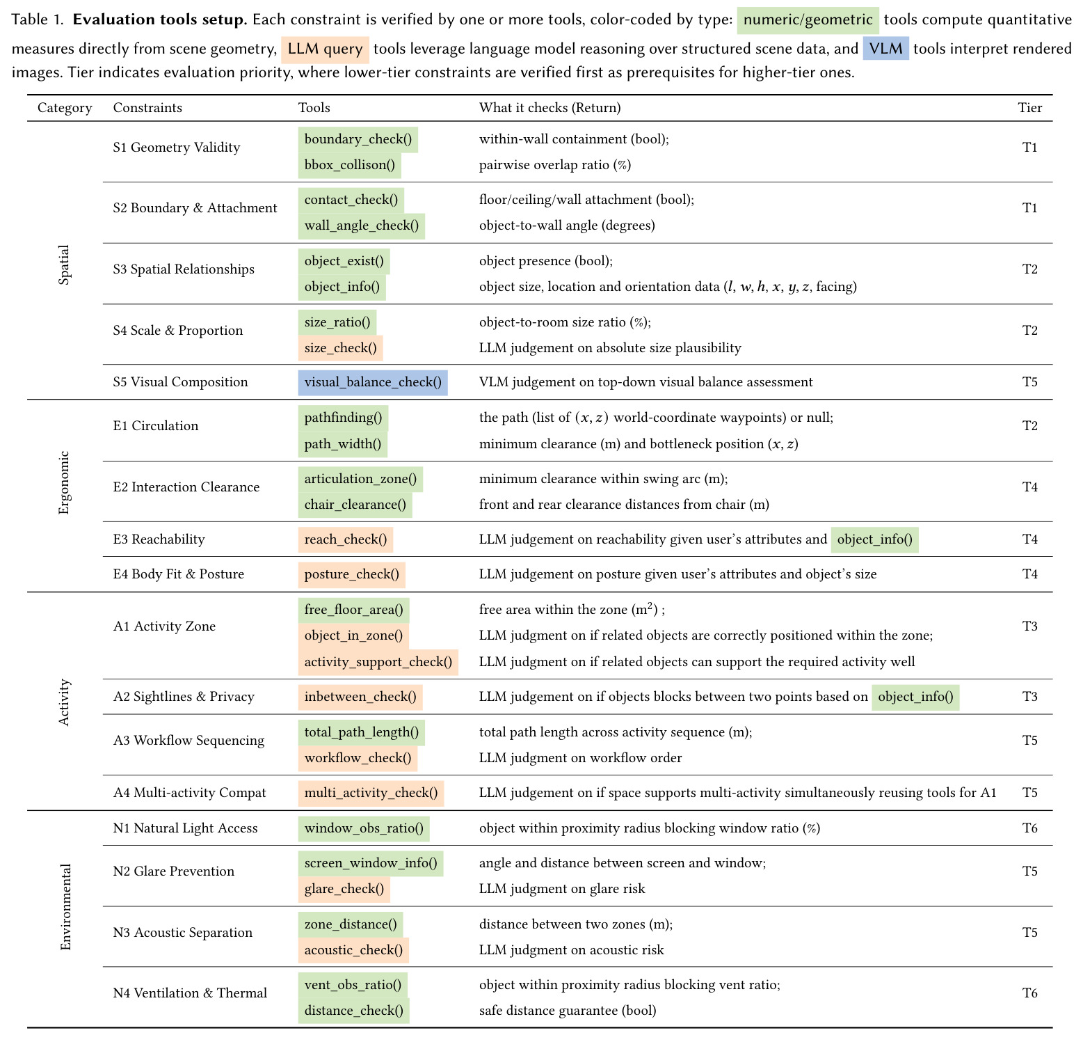 Evaluation tools setup
