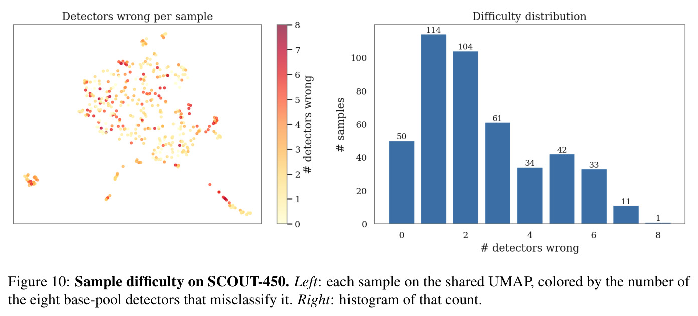 Attack-type retrieval and fingerprint compaction