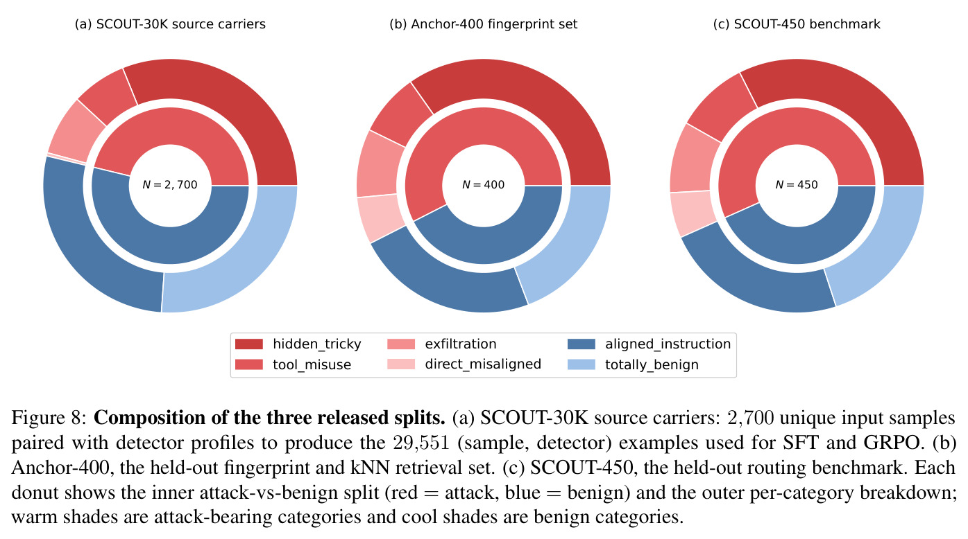 Composition of the three released splits