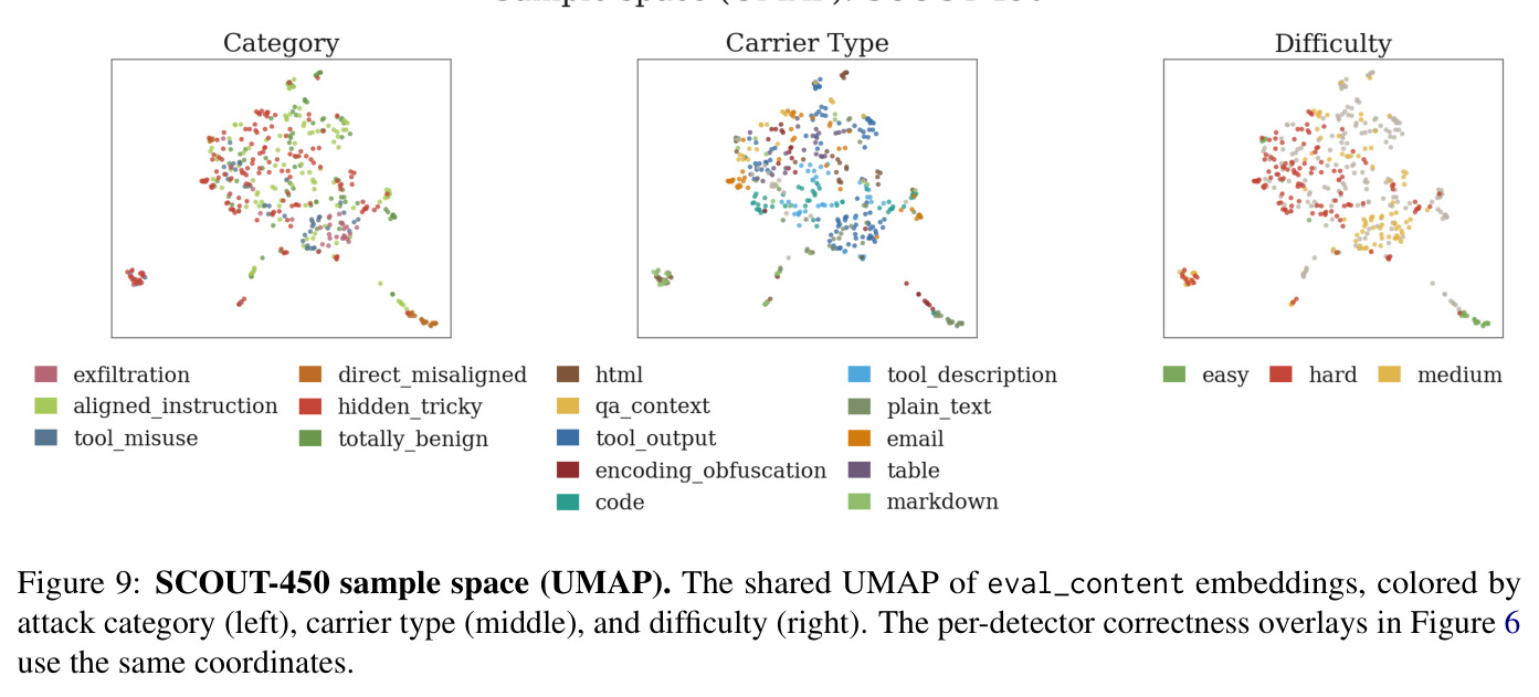 SCOUT-450 sample space (UMAP)