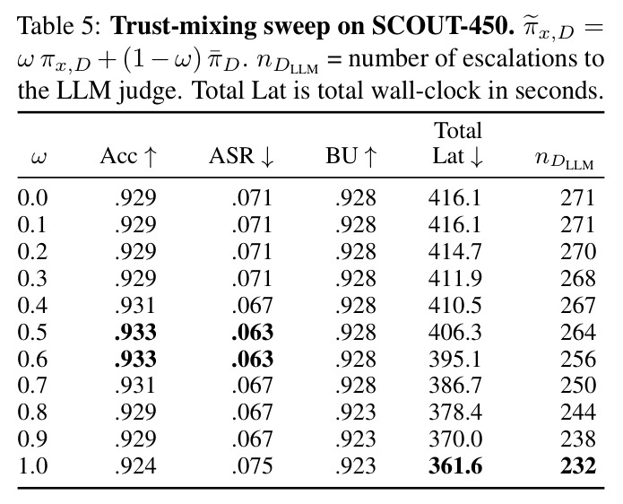 Cross-benchmark generalization