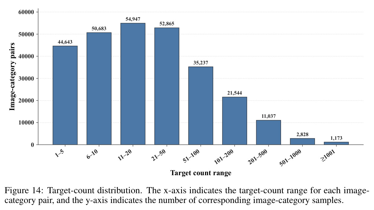 Target-count distribution.