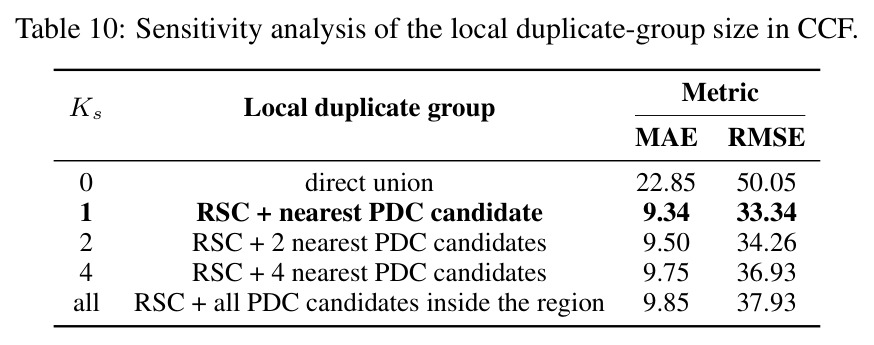 Ablation on dual counters and fusion rules.