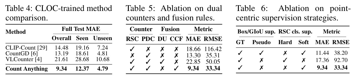 CLOC-trained method comparison.