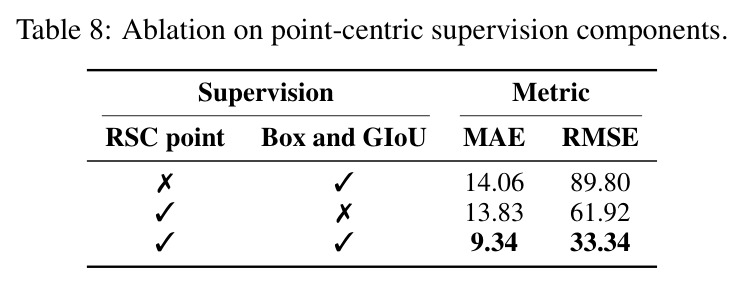 Evaluation on crowd counting subtask.