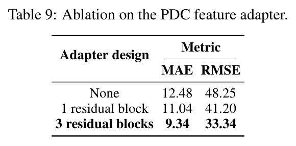 FSC-147-to-CLOC transfer.