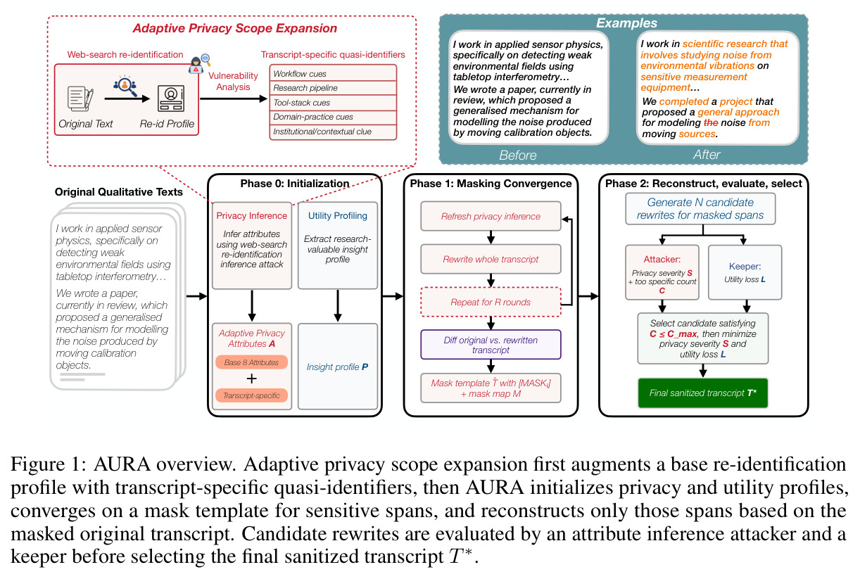 AURA overview