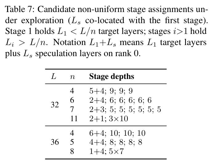 Candidate non-uniform stage assignments under exploration.