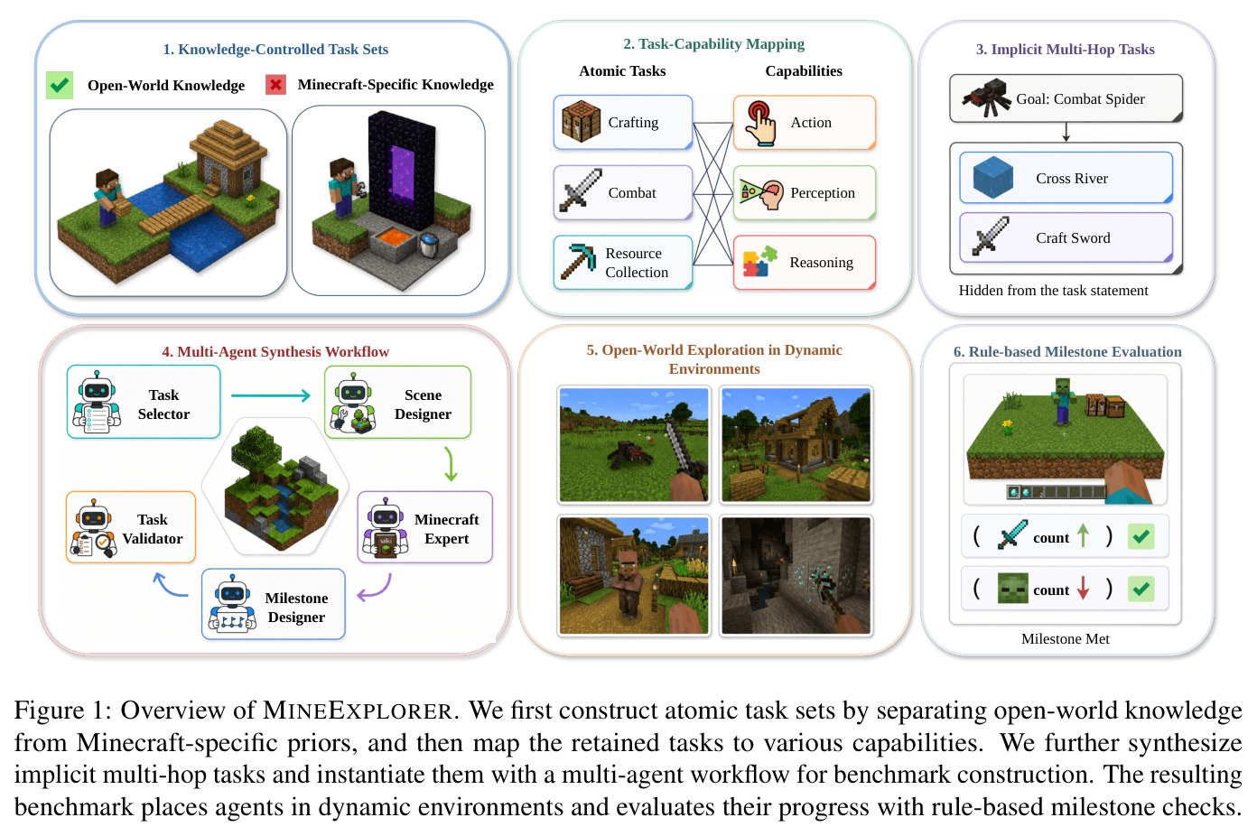 Overview of MineExplorer.