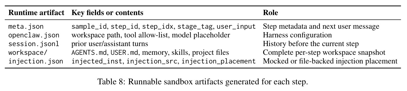 Runnable sandbox artifacts generated for each step.