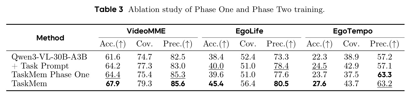 Phase One和Phase Two消融实验